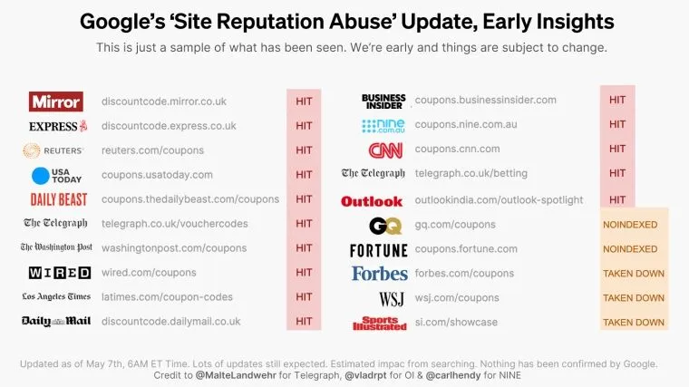 Google site reputation abuse policy targeting coupon subdomains